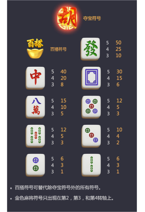 麻将胡了2赔率表（高价值与百搭夺宝）